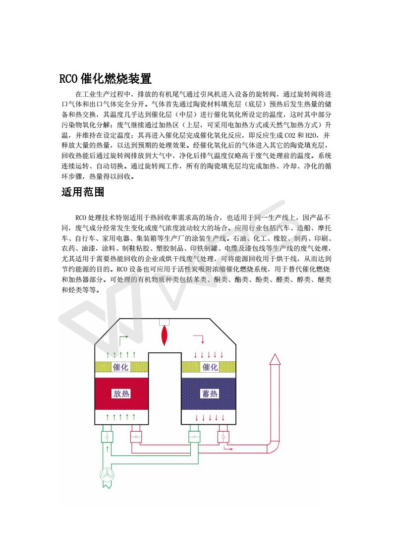RCO催化燃燒裝置