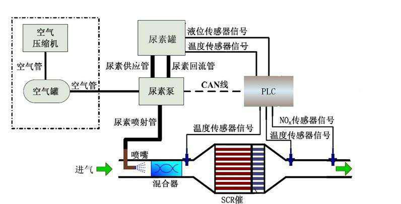 鄭州某垃圾填埋氣脫硝案例