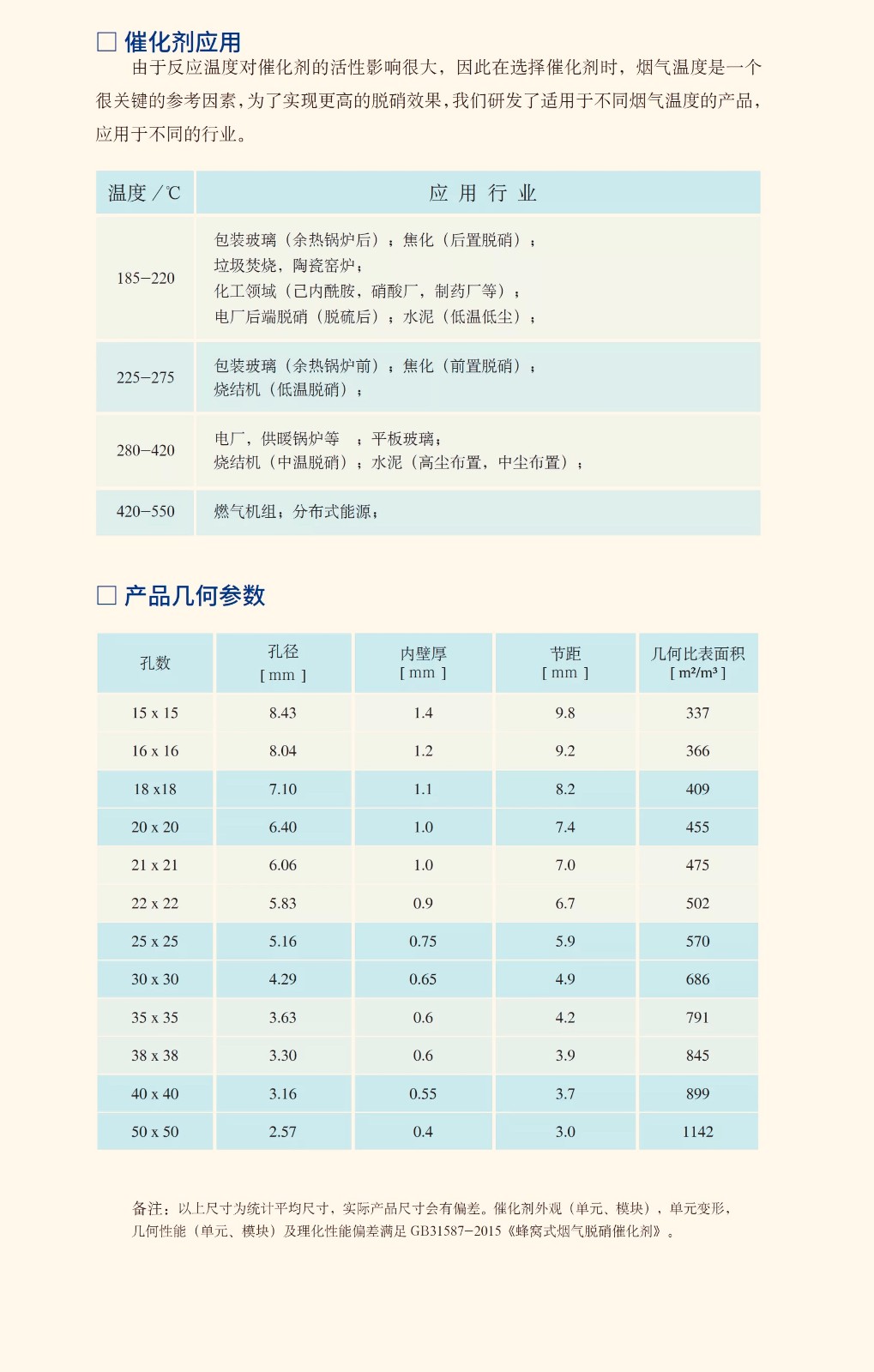 中低溫SCR脫硝催化劑介紹