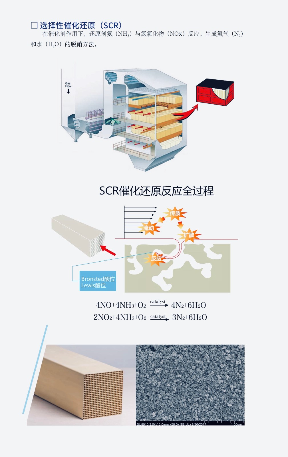 中低溫SCR脫硝催化劑介紹