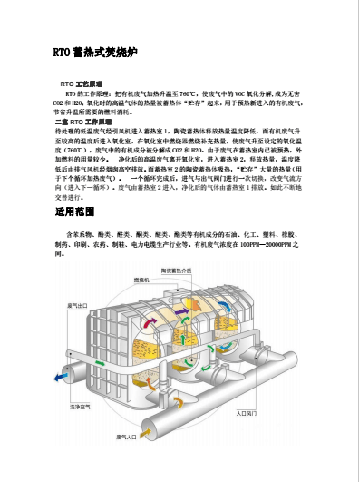 RTO蓄熱式焚燒爐
