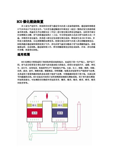 RCO催化燃燒裝置